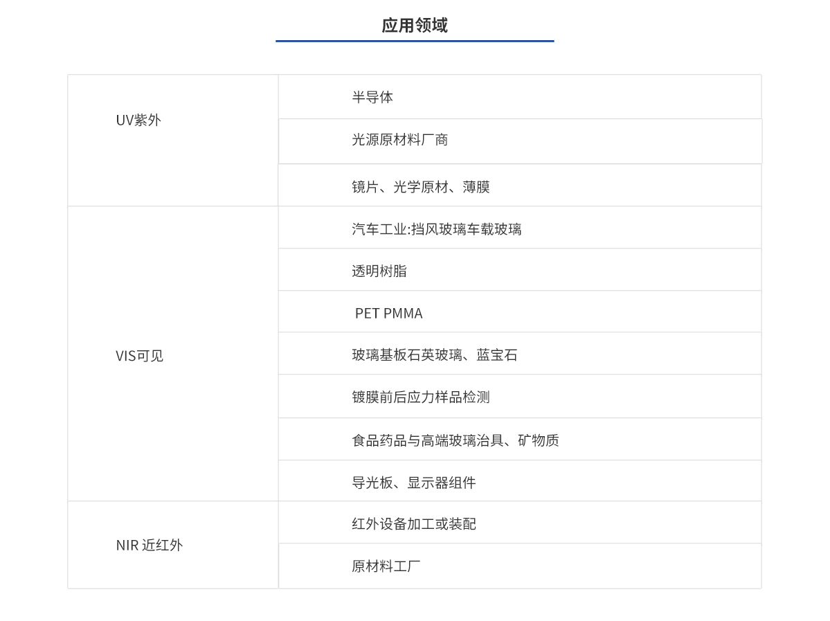 尊龙平台·(中国)人生就是搏官网