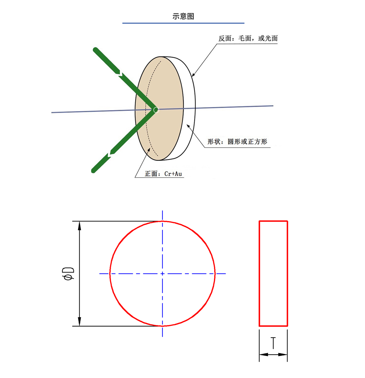 尊龙平台·(中国)人生就是搏官网