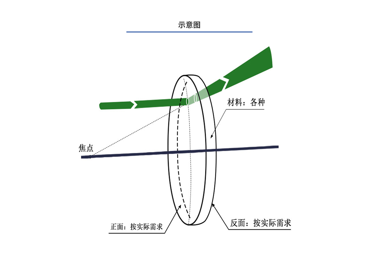 尊龙平台·(中国)人生就是搏官网