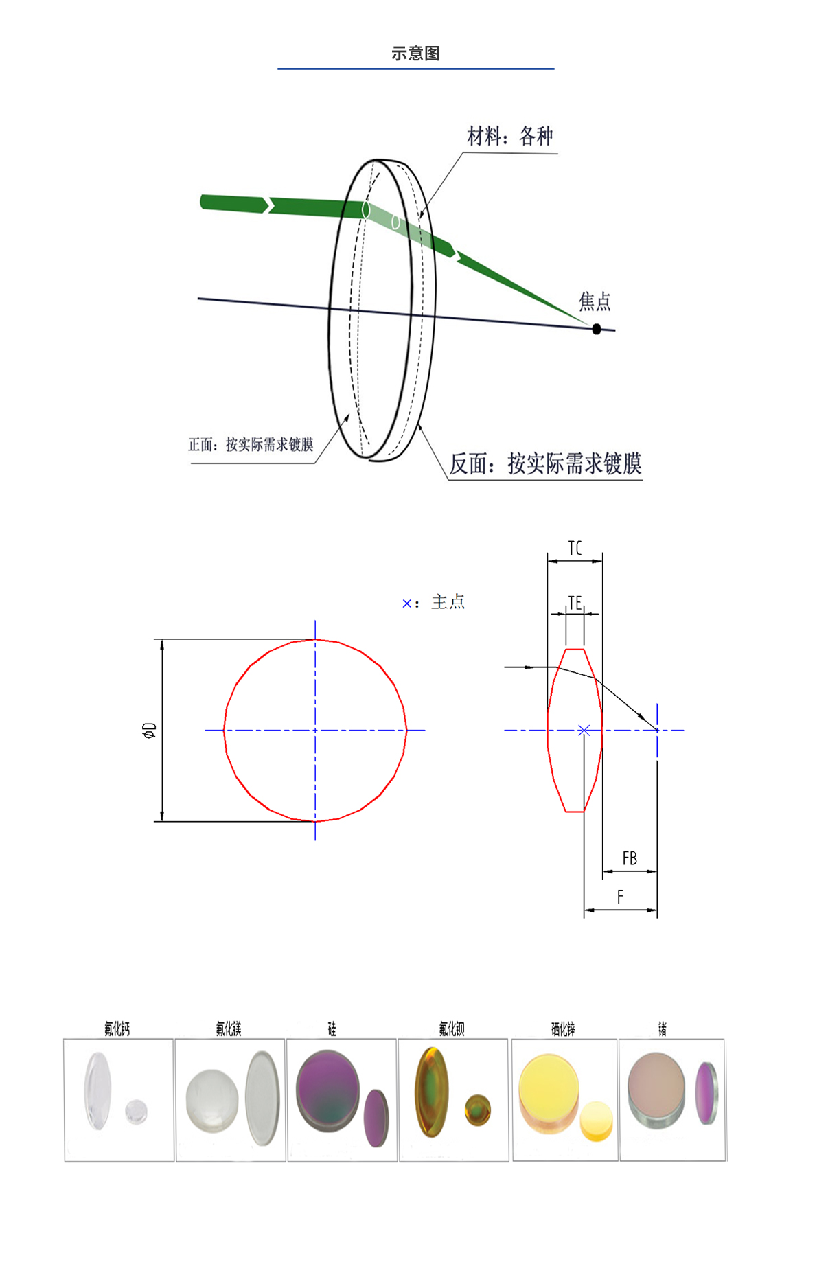 尊龙平台·(中国)人生就是搏官网