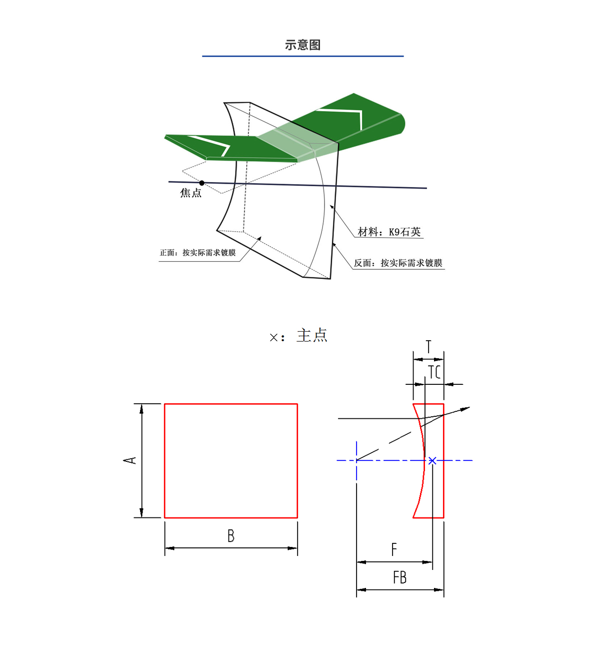 尊龙平台·(中国)人生就是搏官网